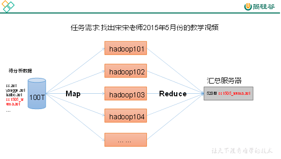 大數(shù)據(jù)培訓(xùn)