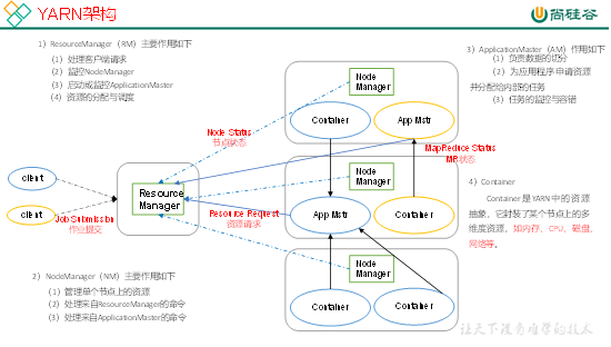 大數(shù)據(jù)培訓(xùn)