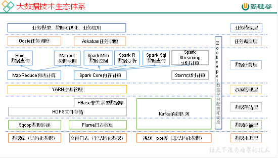 大數據培訓